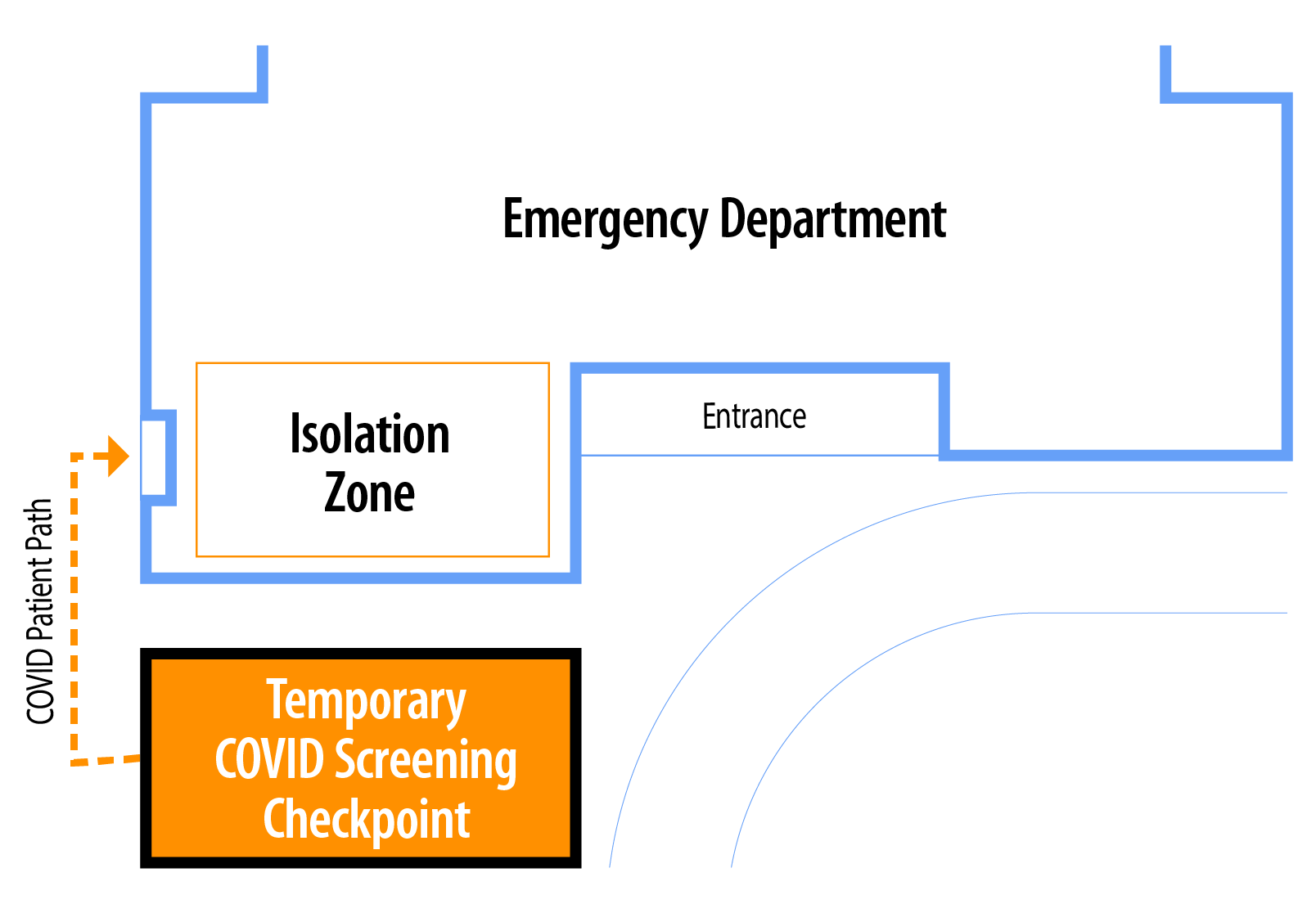 Hospital Preparedness, Exterior Diagram