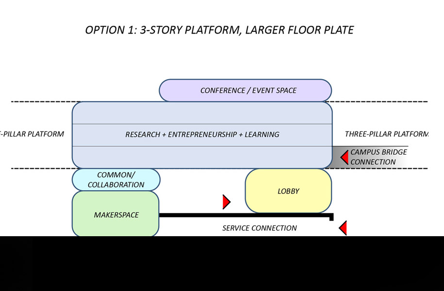 Initiative for Digital Engineering and Life Sciences