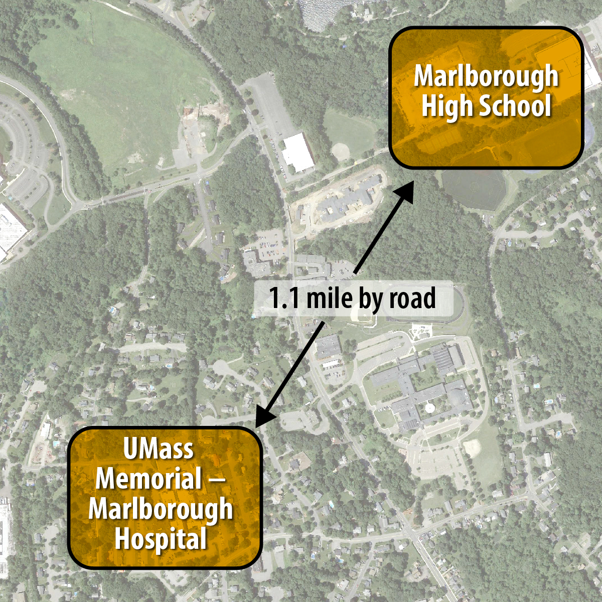 Map showing distance from hospital to high school